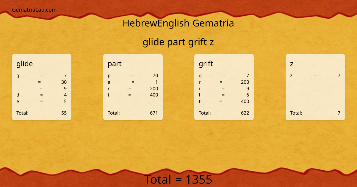 glide part grift z in hebrewEnglish Gematria